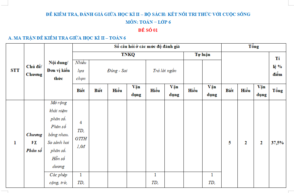 Ma trận đề thi giữa kì 2 môn Toán 6 KNTT