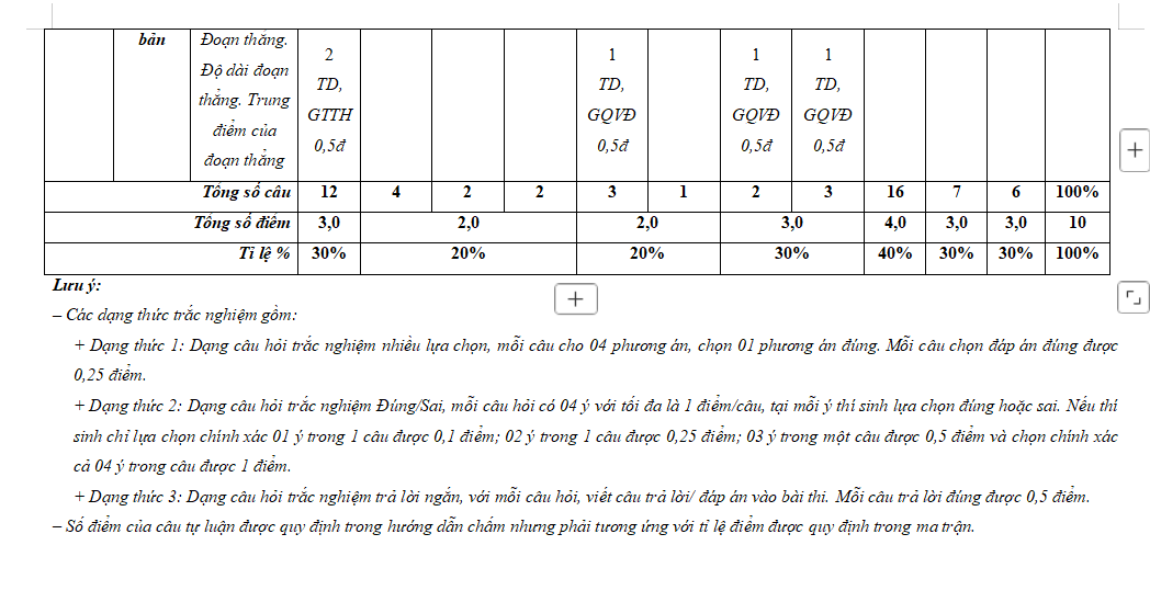 Ma trận đề thi giữa kì 2 môn Toán 6 KNTT