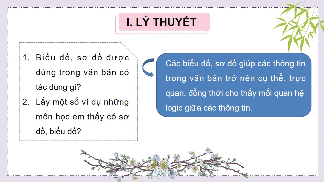 powerpoint ngu van 10 ket noi tri thuc bai 9 thuc hanh tieng viet3*532114