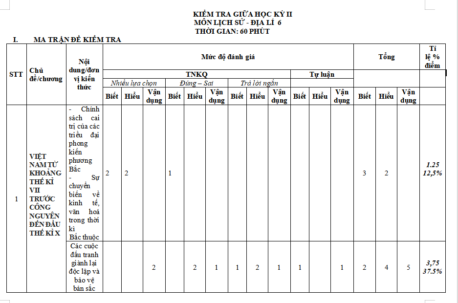 Ma trận đề thi giữa kì 2 môn Lịch sử - Địa lí 6