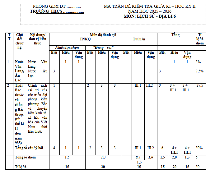 Ma trận đề thi giữa kì 2 môn Lịch sử 6 Cánh diều