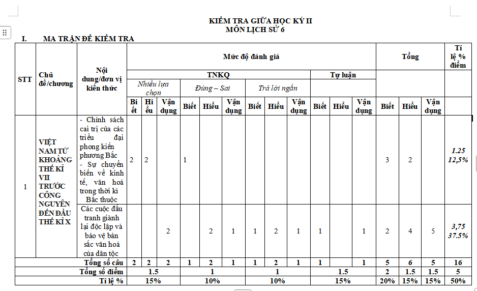 Ma trận đề thi giữa kì 2 môn Lịch sử 6 Chân trời sáng tạo