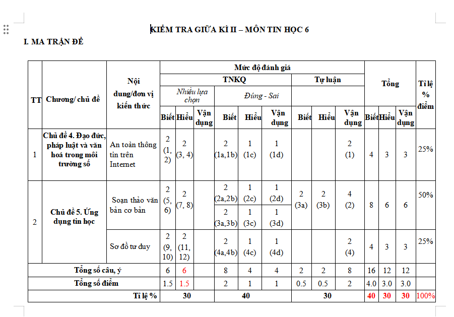 Ma trận đề thi giữa kì 2 môn Tin học 6