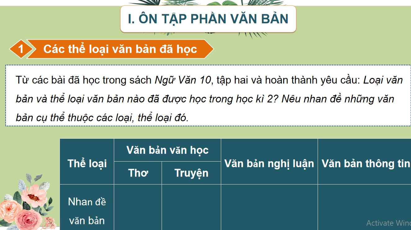 powerpoint ngu van 10 bai on tap hoc ki 2 3*532485