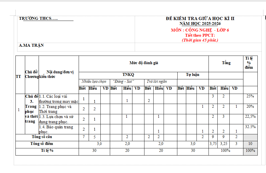 Ma trận đề thi giữa học kì 2 môn Công nghệ 6 CD