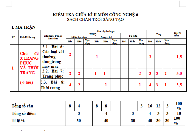 Ma trận đề kiểm tra giữa kì 2 môn Công nghệ 6 CTST