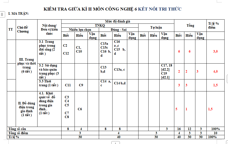 Ma trận đề thi giữa kì 2 môn Công nghệ 6 KNTT
