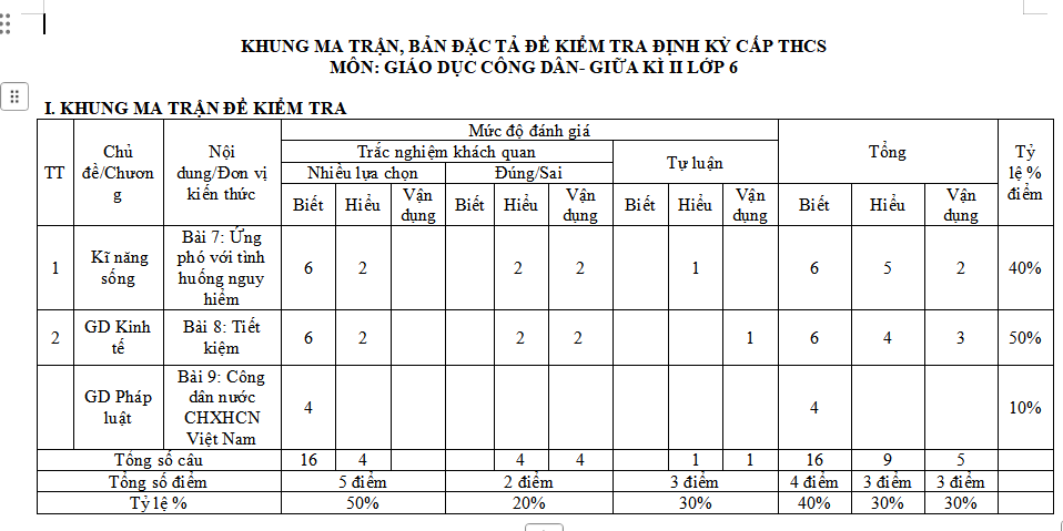 Ma trận đề thi giữa kì 2 môn GDCD 6 Chân trời sáng tạo