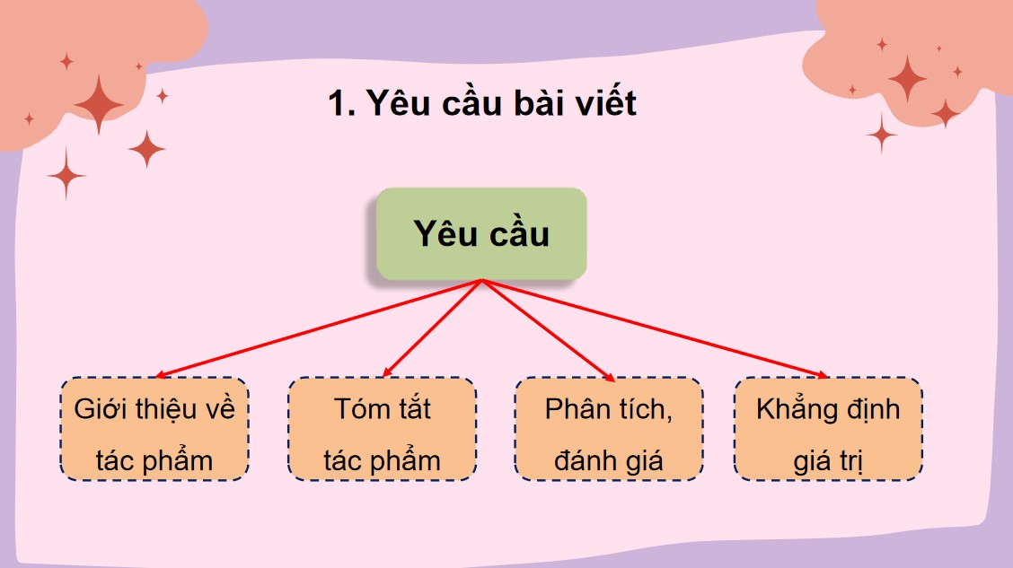 powerpoint ngu van 10 bai 1 tiet tra bai3*533008