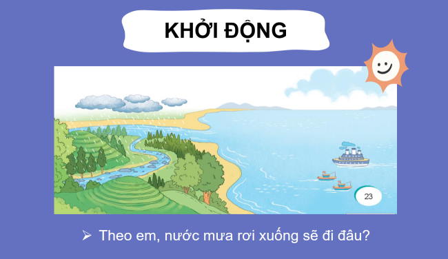 PowerPoint Tiếng Việt 2 Bài 5: Giọt nước và biển lớn