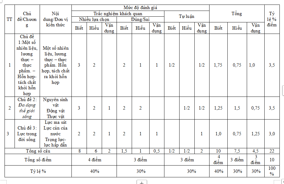 Ma trận đề thi giữa kì 2 môn Khoa học tự nhiên 6