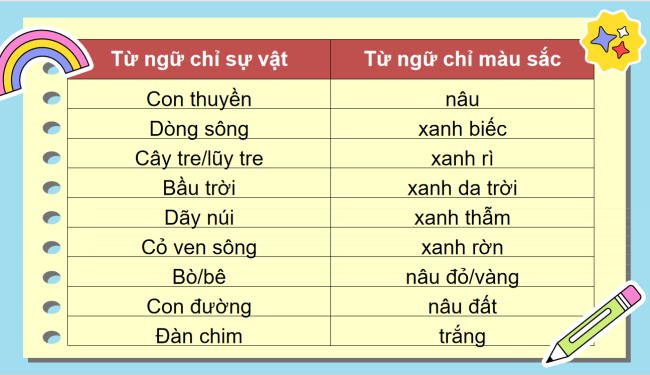 PowerPoint Tiếng Việt 2 Ôn tập giữa học kì II (Tiết 5, 6)