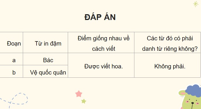 Bai 23 viet hoa danh tu chung 6*535413