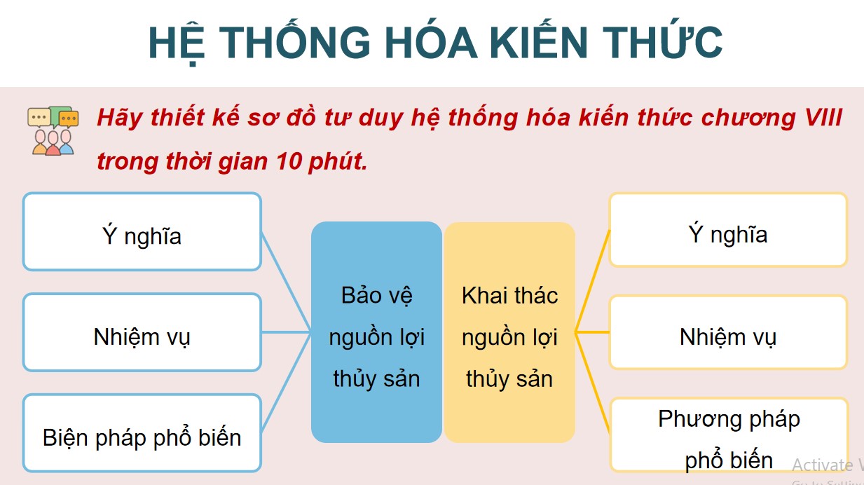 ppt cong nghe 12 kntt on tap c10 3*535555