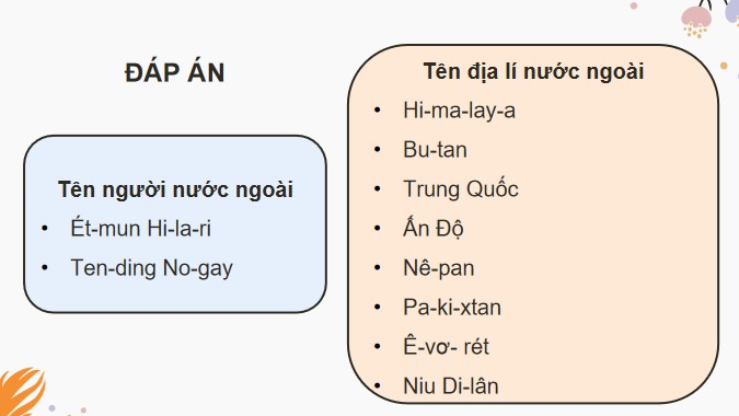 Bai 25 cach viet ten nguoi va ten dia li nuoc ngoai 5*535929