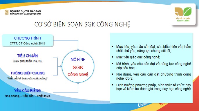 Tài liệu giới thiệu sách giáo khoa Công nghệ lớp 3 bộ Kết nối tri thức với cuộc sống