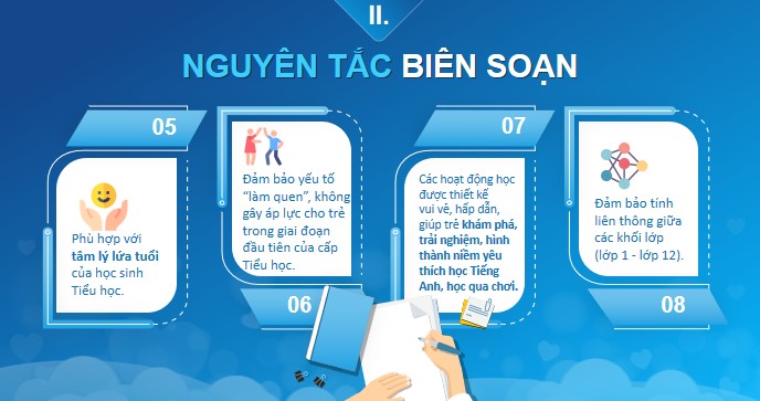 gioi thieu sgk tieng anh lop 2 4*536124