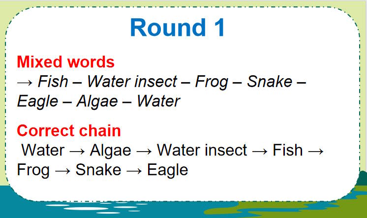 Tiếng Anh 11 Unit 10: Language