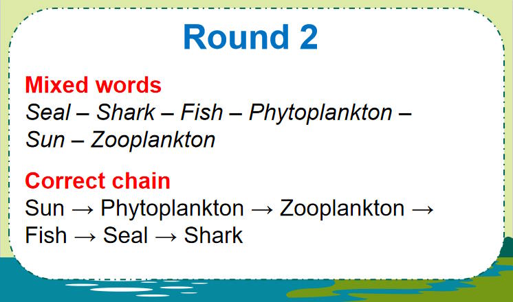 Tiếng Anh 11 Unit 10: Language