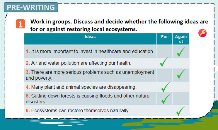Tiếng Anh 11 Unit 10: Writing