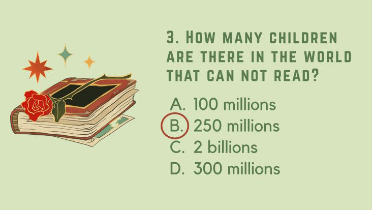 Tiếng Anh 12 Unit 10: Communication and Culture