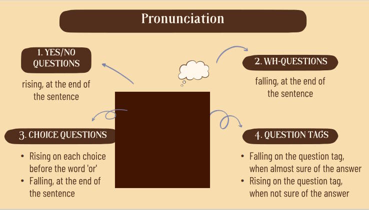 Tiếng Anh 12 Unit 10: Looking Back