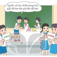 PowerPoint Hoạt động trải nghiệm 4 Tuần 20 Chủ đề 5: Mái ấm gia đình