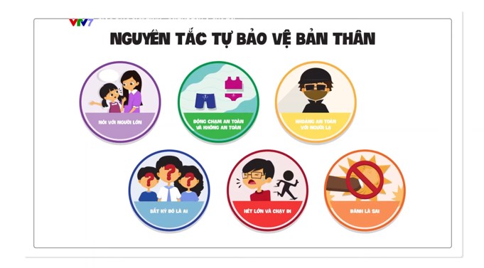 hdtn 4 kntt tuan 21 4*537298