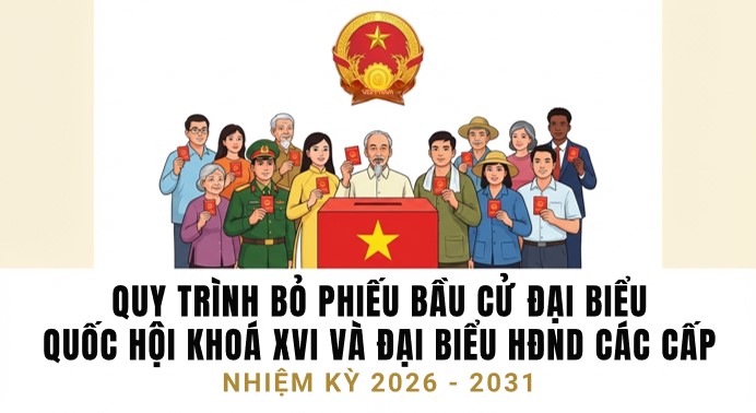 PowerPoint về Bầu cử Đại biểu Quốc hội