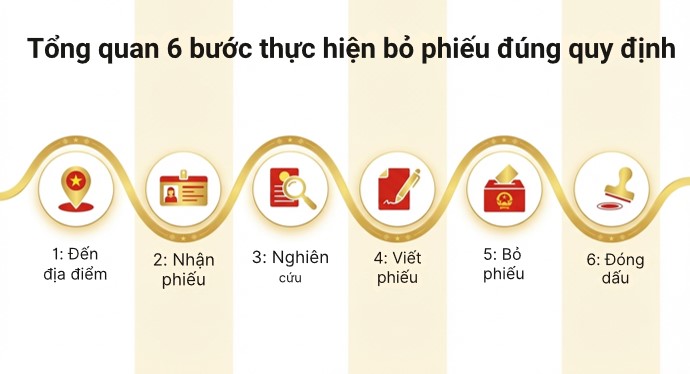 PowerPoint về Bầu cử Đại biểu Quốc hội