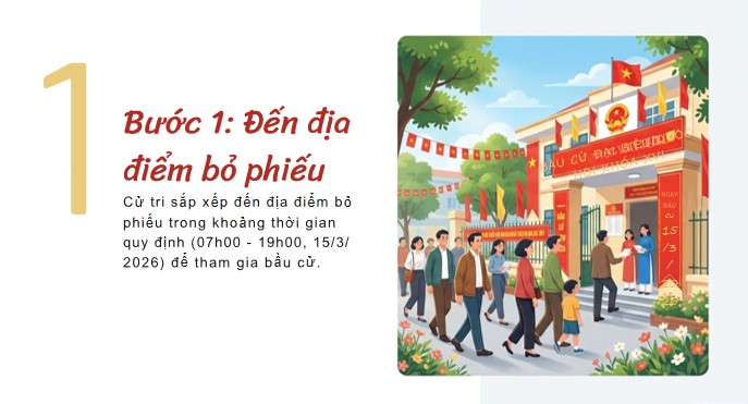 PowerPoint về Bầu cử Đại biểu Quốc hội