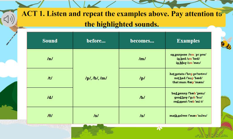 Giáo án Tiếng Anh 12 Unit 8: Language