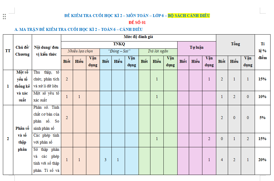 Ma trận đề thi học kì 2 Toán 6 Cánh diều