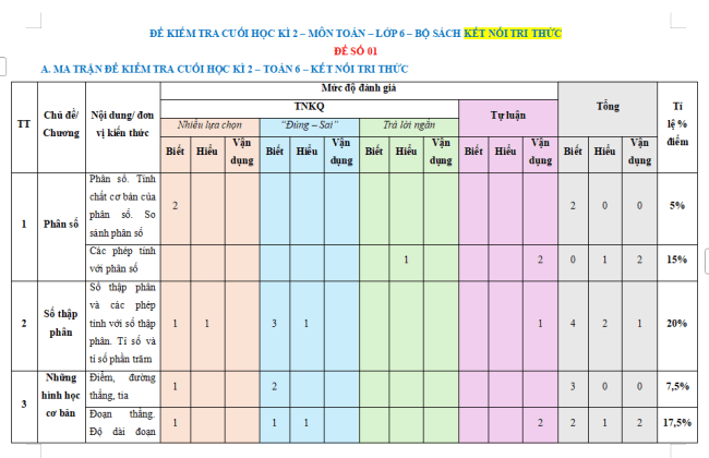 Ma trận đề thi học kì 2 Toán 6 Kết nối tri thức