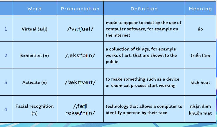 Tiếng Anh 12 Unit 6: Getting Started