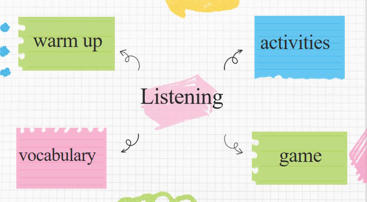 Tiếng Anh 12 Unit 6: Listening