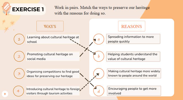 Tiếng Anh 12 Unit 6: Speaking