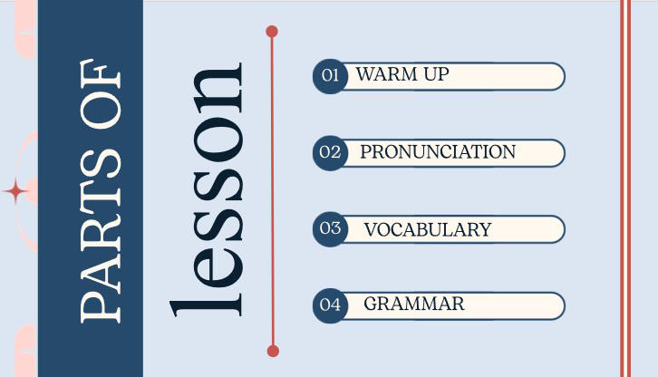 Tiếng Anh 12 Unit 7: Language
