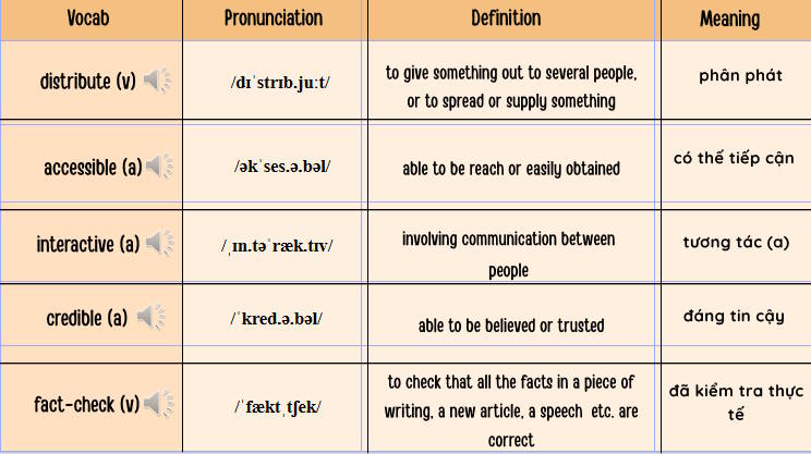 Tiếng Anh 12 Unit 7: Reading