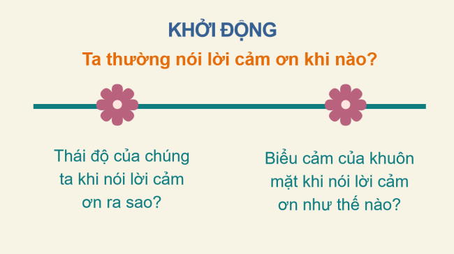 PowerPoint Tiếng Việt 2 Bài 2: Luyện tập thuật việc được tham gia (tiếp theo)