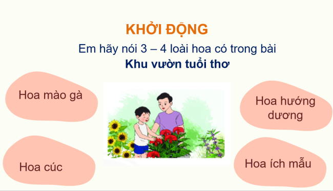 PowerPoint Tiếng Việt 2 Ôn tập giữa học kì II - Ôn tập 2