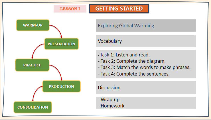 Giáo án Tiếng Anh 11 Unit 5: Getting Started