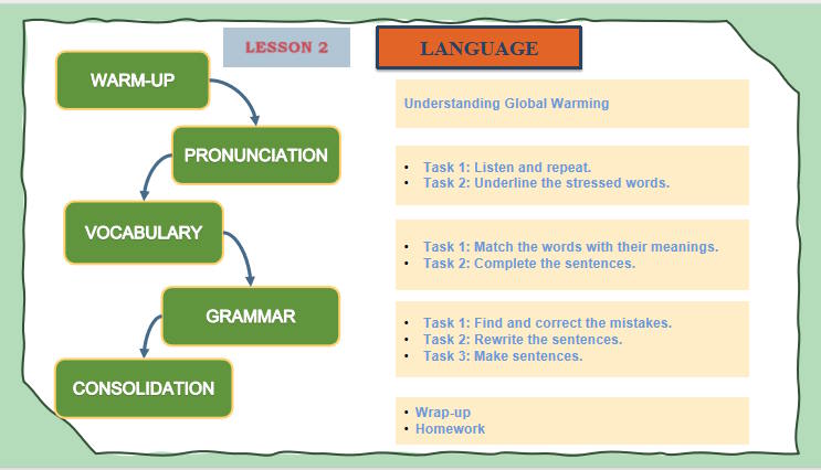 Giáo án Tiếng Anh 11 Unit 5: Language