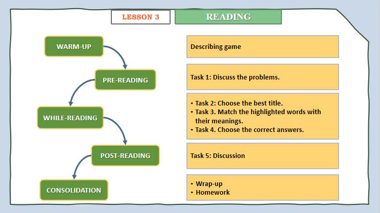 Giáo án Tiếng Anh 11 Unit 5: Reading