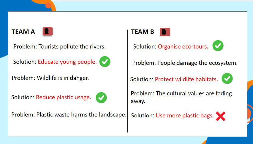 Giáo án Tiếng Anh 11 Unit 6: Speaking