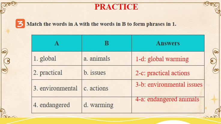 Tiếng Anh 10 Unit 9: Getting Started