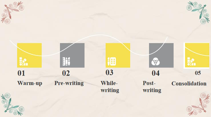 Tiếng Anh 10 Unit 9: Writing