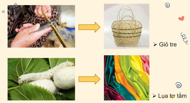 PowerPoint Khoa học tự nhiên 6 Bài 11: Một số vật liệu thông dụng