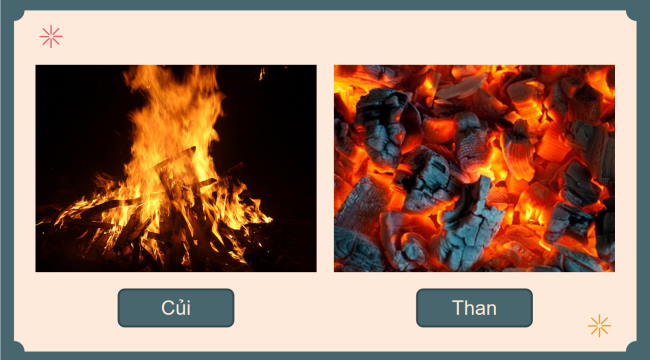 PowerPoint Khoa học tự nhiên 6 Bài 12: Nhiên liệu và an ninh năng lượng