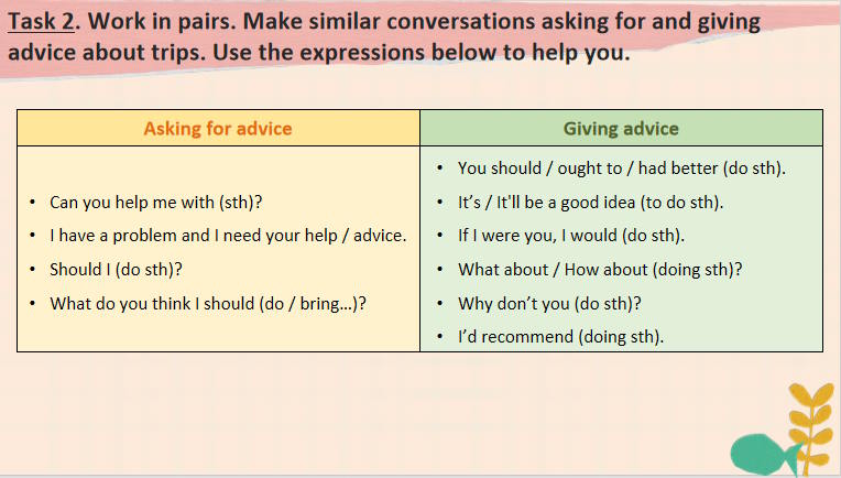 Giáo án Tiếng Anh 10 Unit 10: Communication and Culture